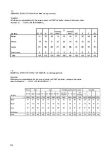1.1. GENERAL EXPECTATIONS FOR 1997 (%, by country) Question: What are you expectations for the year to come: will 1997 be better, worse or the same, when it comes to[removed]YOUR LIFE IN GENERAL