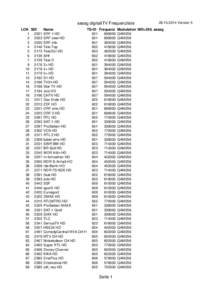 sasag digitaltTV Frequenzliste LCN SID[removed][removed]