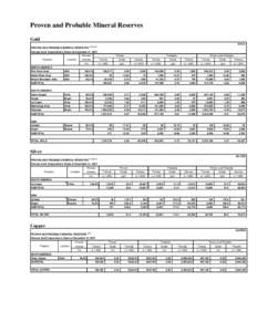 Microsoft Word[removed]Mineral Reserve and Resource Statement