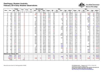 Dwellingup, Western Australia February 2014 Daily Weather Observations Date Day