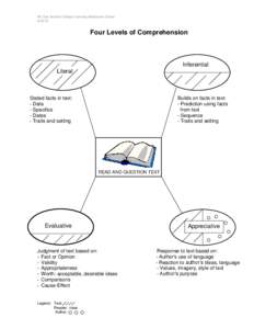 Mt. San Antonio College Learning Assistance Center[removed]Four Levels of Comprehension  Inferential