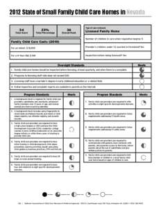 2012 State of Small Family Child Care Homes in Nevada 34 23%  36