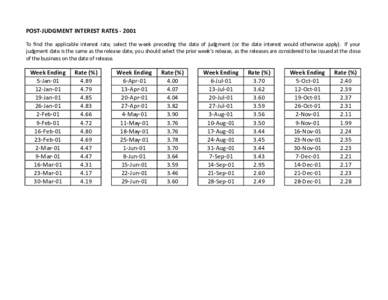 POST-­‐JUDGMENT	
  INTEREST	
  RATES	
  -­‐	
  2001 To ﬁnd the applicable interest rate, select the week preceding the date of judgment (or the date interest would otherwise apply). If your judgment date is t