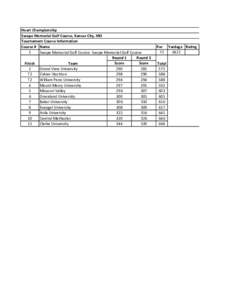 Heart Championship Swope Memorial Golf Course, Kansas City, MO Tournament Course Information Course # Name 1 Swope Memorial Golf Course: Swope Memorial Golf Course