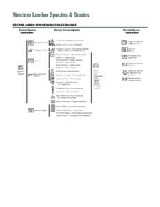 Western Lumber Species & Grades WESTERN LUMBER SPECIES MARKETING CATEGORIES Standard Species Combinations