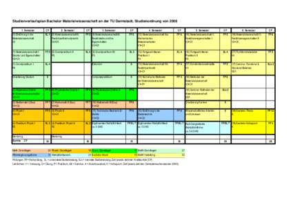 Studienverlaufsplan Bachelor Materialwissenschaft an der TU Darmstadt, Studienordnung vonSemester CP  2. Semester