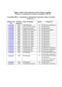 ICAC / Fanny Law / Political corruption / Government / Politics / Independent Commission Against Corruption / Commission Against Corruption / Law enforcement by country