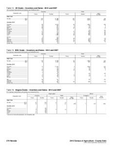 Table 14. All Goats – Inventory and Sales: 2012 and[removed]For meaning of abbreviations and symbols, see introductory text.] Inventory Geographic area  Farms