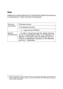 Annex Supplements and Amendments IV to the Mainland’s Specific Commitments on Liberalization of Trade in Services for Hong Kong1. Sectors or sub-sectors