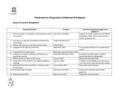 Timeframe for Preparation of National EFA Reports Name of Country: Bangladesh Proposed Activity* Timeline