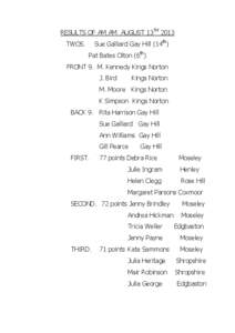 RESULTS OF AM AM AUGUST 13TH 2013 Sue Galliard Gay Hill (14th) TWOS.  Pat Bates Olton (6th)