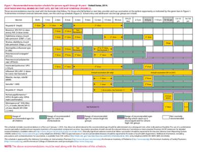 2014 Recommended Immunization Schedule for Persons Aged 0 through 18 years