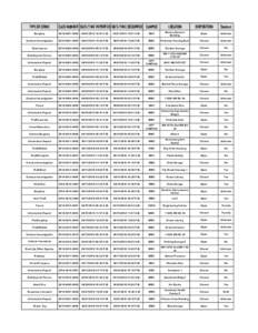 TYPE OF CRIME  CASE NUMBER DATE/TIME REPORTED DATE/TIME OCCURRED CAMPUS LOCATION