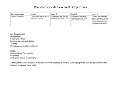 Kiwi Culture - Achievement Objectives Curriculum Area Social Sciences Level 1