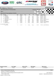 Sorted on Laps  RTL Masters of Formula 3 Zandvoort GP 4,307 Km  HDI-Gerling Dutch GT Championship