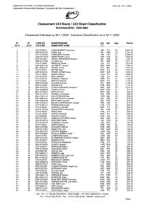 Gran Premio della Liberazione / UCI Europe Tour / Road bicycle racing / Trofeo Baracchi