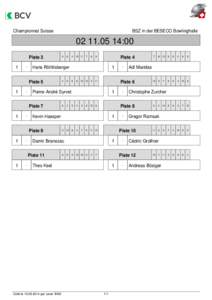 Championnat Suisse  BSZ in der BESECO Bowlinghalle[removed]:00 Piste 3