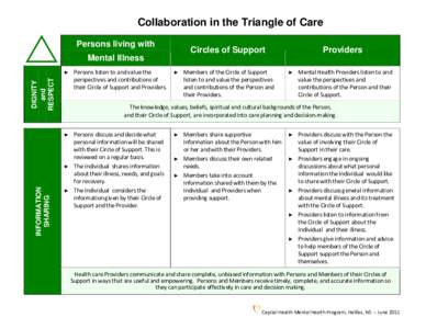 Collaboration in the Triangle of Care \ Persons living with  Circles of Support