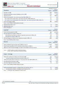 Resume statistique - Authon-du-Perche