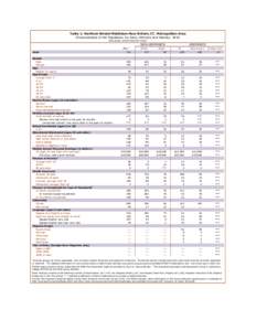 Table 1: Hartford-Bristol-Middleton-New Britain, CT, Metropolitan Area Characteristics of the Population, by Race, Ethnicity and Nativity: 2010 (thousands, unless otherwise noted) 1  ALL