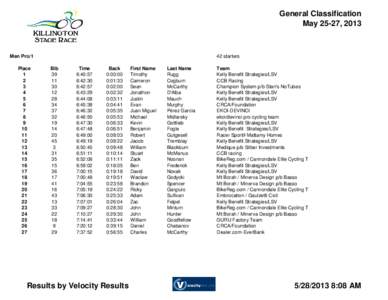 General Classification May 25-27, 2013 Men Pro/1 Place 1