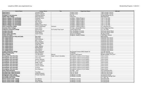 Year of birth missing / New England Association of Schools and Colleges / Diane Falkenhagen / Stanley Lechtzin / Rachelle Thiewes / Rhode Island School of Design / Chunghi Choo / California College of the Arts / Cleveland Institute of Art / Visual arts / Education in the United States / American art