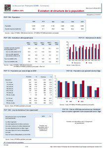 Dossier local - Commune - Le Nouvion-en-Thierache