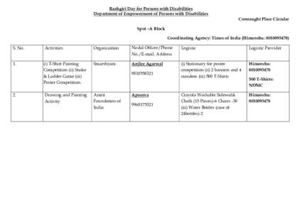 Raahgiri Day for Persons with Disabilities Department of Empowerment of Persons with Disabilities Connaught Place Circular Spot –A Block Coordinating Agency: Times of India (Himanshu: [removed]S. No.