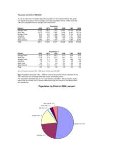 Population by District[removed]As can be seen from the tables below the population of the Cayman Islands has grown very rapidly since about[removed]According to the last population census[removed]more than half of the pop