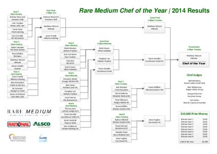 Heat 1 10am Sunday Antione Moscovitz Antoine’s Grill Liam Crawley Dinner with Liam