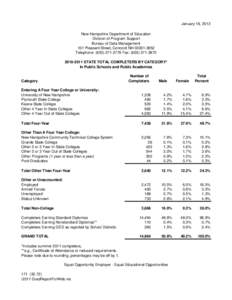 January 18, 2012 New Hampshire Department of Education Division of Program Support Bureau of Data Management 101 Pleasant Street, Concord NH[removed]Telephone: ([removed]Fax: ([removed]