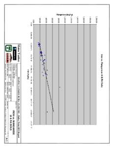 Maine Yankee  MAINE YANKEE RCRA CLOSURE - Bailey Point RFI Report IRON vs. MANGANESE IA & RA SOILS