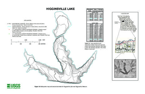 HIGGINSVILLE LAKE  Elevation Area Volume (feet) (acres) (acre-ft) Upper Lake