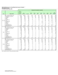 Visible minority groups by sex, showing immigrant status and period of immigration Newfoundland and Labrador 2011 National Household Survey (NHS) Immigrant status and period of immigration  Sex