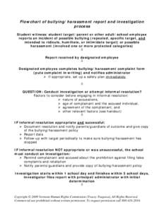 Flowchart of bullying/harassment report and investigation process Student witness/student target/parent or other adult/school employee reports an incident of possible bullying (repeated, specific target, and intended to 