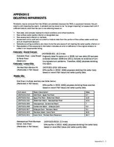 APPENDIX E DELISTING IMPAIRMENTS Pollutants may be removed from the 303(d) List (delisted) because the TMDL is approved; however, the pollutant is still impairing the reach. A pollutant can be shown to be “no longer im