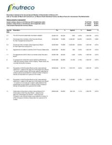 Resolutions adopted at the Annual General Meeting of Shareholders of Nutreco N.V. held on Thursday 26 March 2015 atp.m. at Mercure Hotel Amersfoort Centre, De Nieuw Poort 20 in Amersfoort (The Netherlands) Shares 