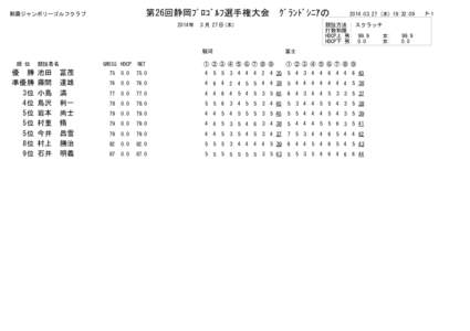 第26回静岡ﾌﾟﾛｺﾞﾙﾌ選手権大会　ｸﾞﾗﾝﾄﾞｼﾆｱの  朝霧ジャンボリーゴルフクラブ 2014年