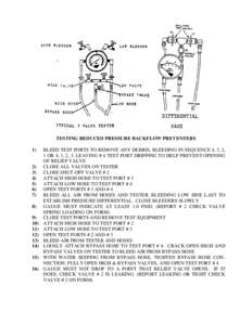 Hydraulics / Piping / Safety equipment / Plumbing / Water industry / Check valve / Heart valve / Relief valve / Blowoff valve / Valves / Fluid mechanics / Fluid power