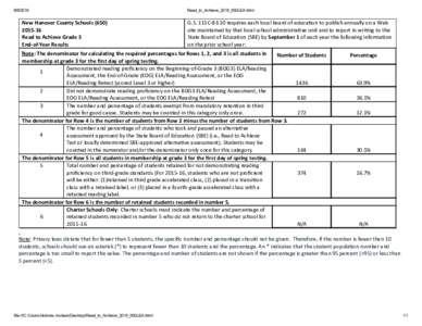 Read_to_Achieve_2016_650LEA.html New Hanover County Schools (650) G.S. 115C‐83.10 requires each local board of educa on to publish annually on a Web