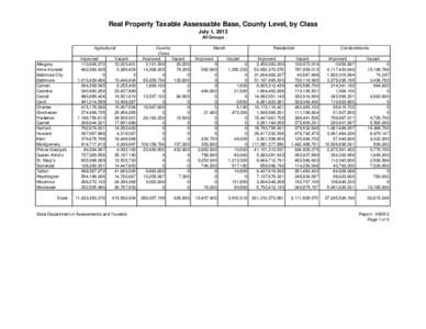 2013 Real Property Taxable Base
