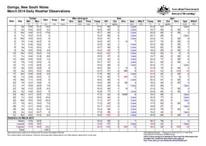 Dorrigo, New South Wales March 2014 Daily Weather Observations Date Day