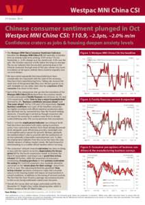 Westpac MNI China CSI 29 October 2014 Chinese consumer sentiment plunged in Oct Westpac MNI China CSI: 110.9, –2.3pts, –2.0% m/m Confidence craters as jobs & housing deepen anxiety levels