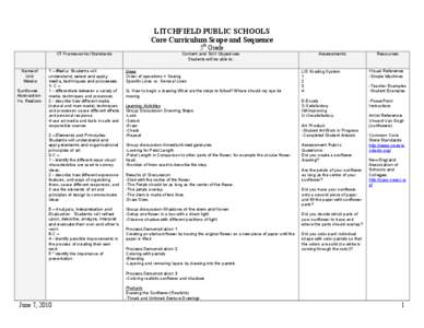LITCHFIELD PUBLIC SCHOOLS Core Curriculum Scope and Sequence 5th Grade CT Frameworks/ Standards