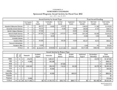 UNIVERSITY of  NORTHERN COLORADO Sponsored Programs Award Activity for Fiscal Year 2012 July 1, [removed]June 30, 2012