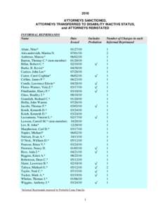 2010 ATTORNEYS SANCTIONED, ATTORNEYS TRANSFERRED TO DISABILITY INACTIVE STATUS, and ATTORNEYS REINSTATED INFORMAL REPRIMANDS Name