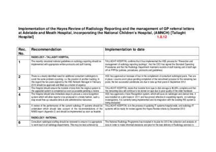 HSE Implementation of the Hayes Review of Radiology Reporting and the management of GP referral letters at Adelaide and Meath Hospital, incorporating the National Children’s Hospital, (AMNCH) [Tallaght Hospital]