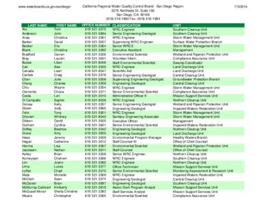 www.waterboards.ca.gov/sandiego/  LAST NAME Alo Anderson Arias