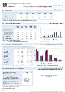 Dossier local - Commune - Saint-Germain-sous-Cailly