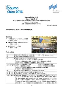 bauma China 2014 ファイナルレポート 第 7 回 国際建設機械・建設資材製造機械・建設車輌・関連機器専門見本市 2014 年 11 月 25 日～28 日 中国・上海新国際見本市会場（